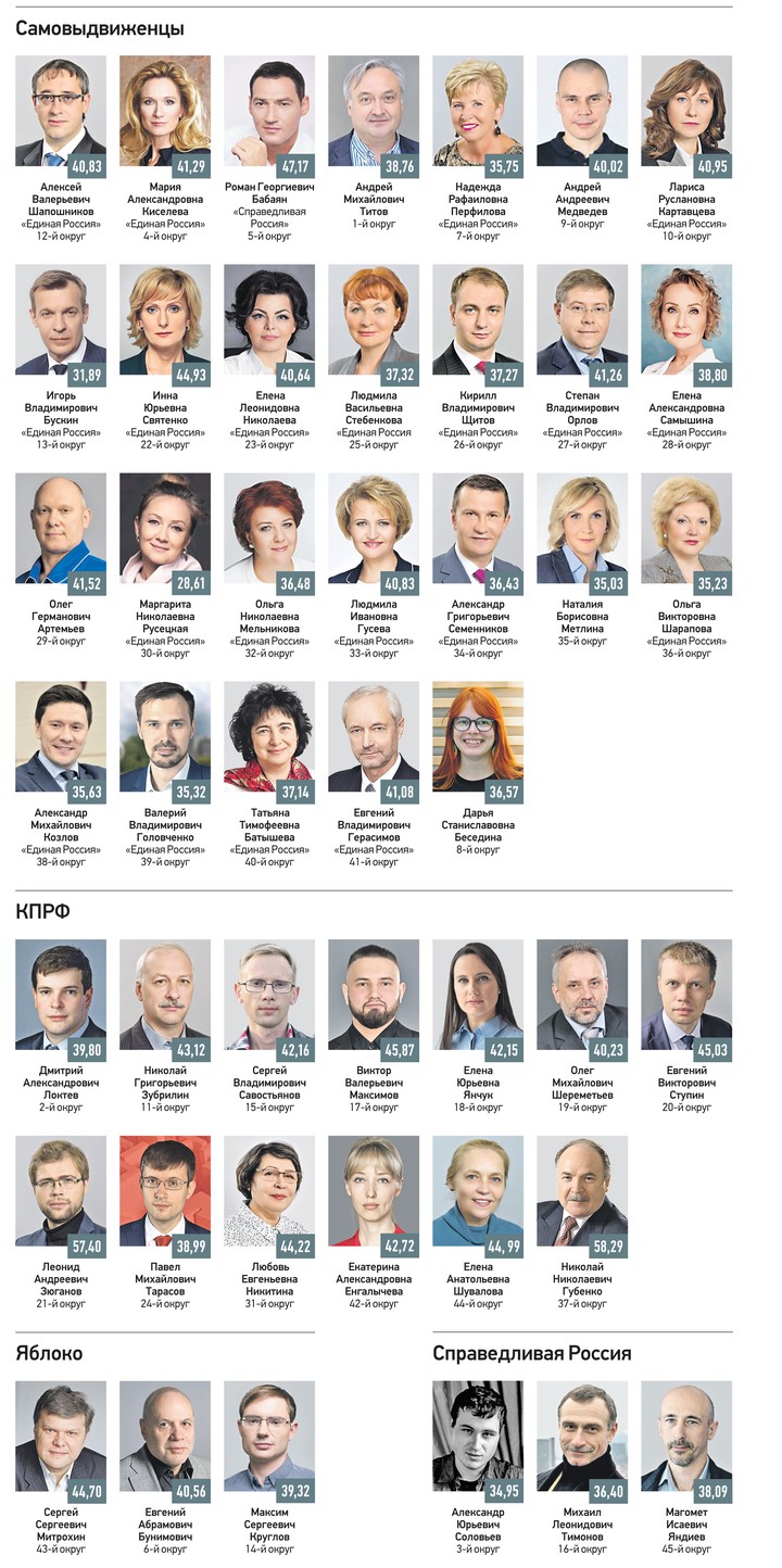 Выбор сделан