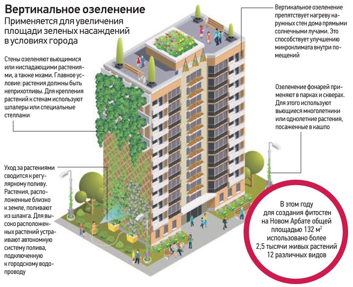 Парк должен совмещать историю и современность