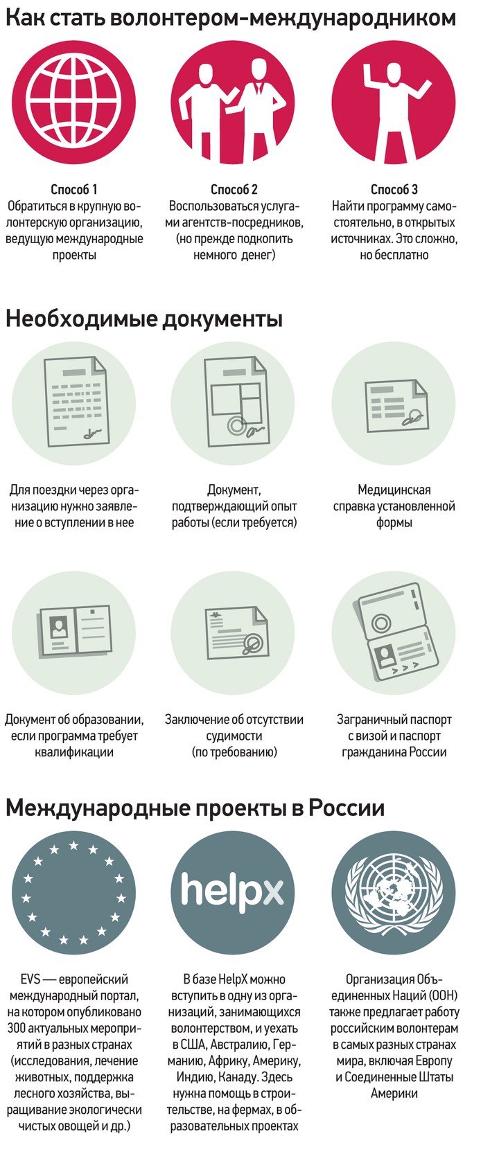 Попасть в переделку: на какие риски идут волонтеры ради бесплатных путешествий