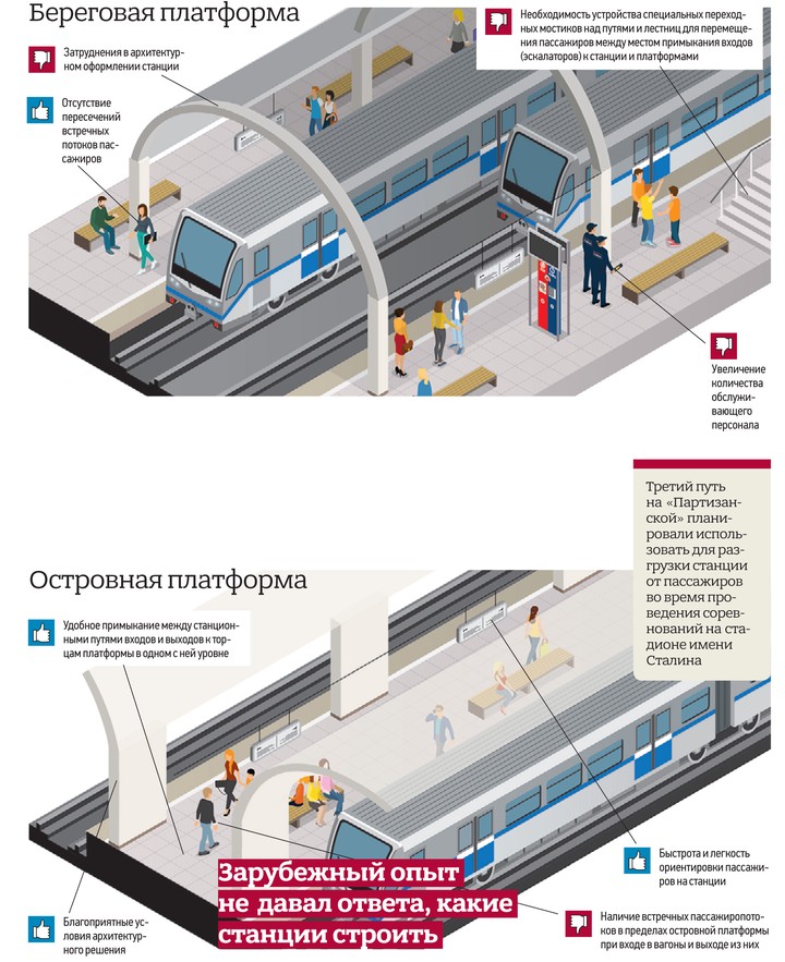 Схема платформ царицыно