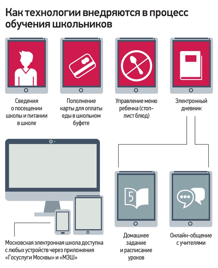 Современные разработки сделали образование более разносторонним