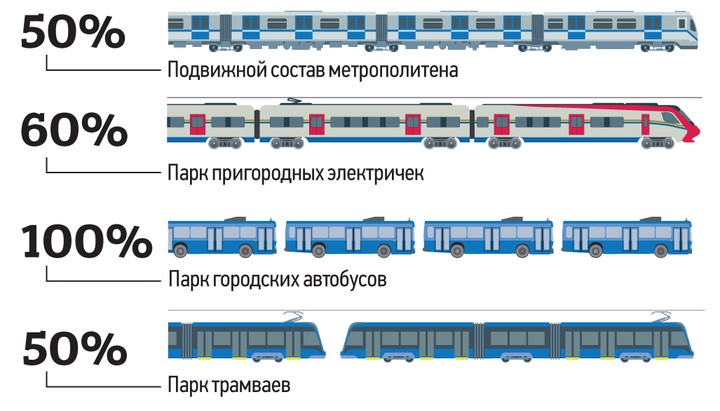 Эволюция перевозок. От электричек до метро: как менялся столичный транспорт