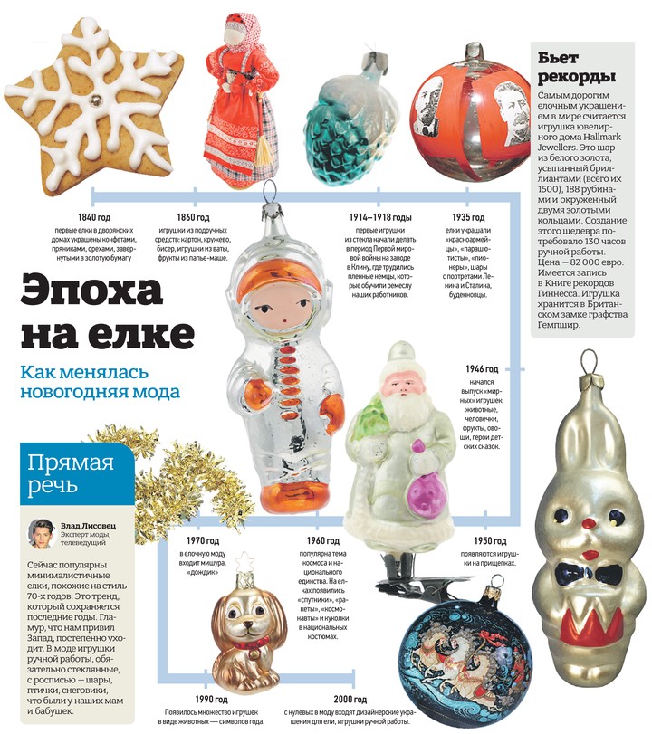 Влад Лисовец рассказал, какие елочные игрушки сейчас в моде