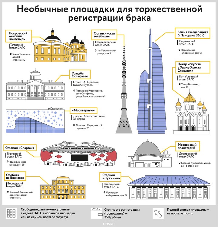 Москвичи смогут пожениться в отреставрированной усадьбе Васильчиковых