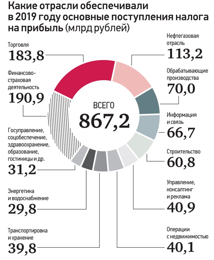 Владимир Ефимов: Мы создаем новую экономику Москвы