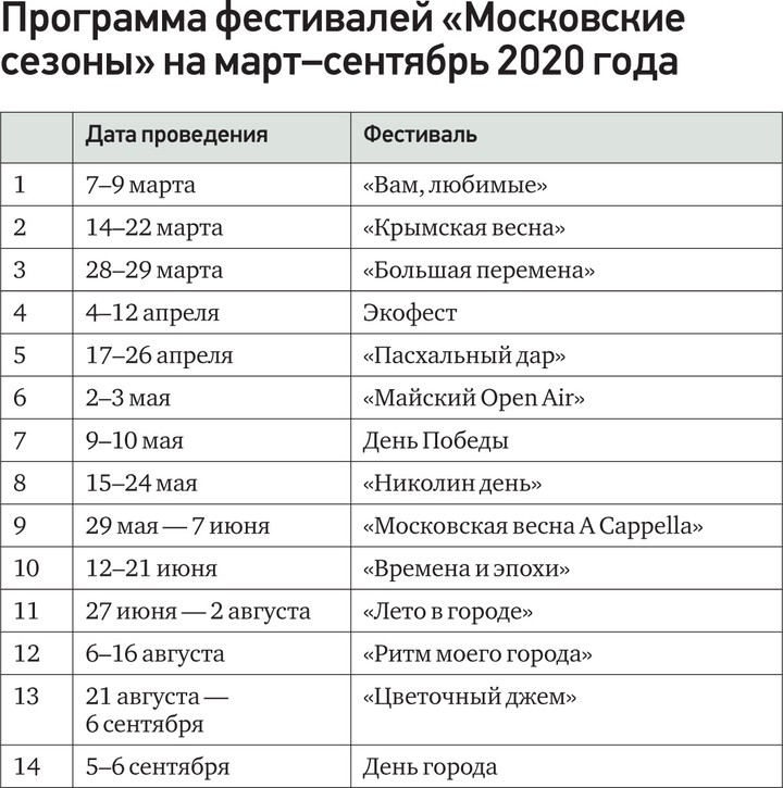 Сергей Собянин рассказал, какие новые фестивали порадуют москвичей