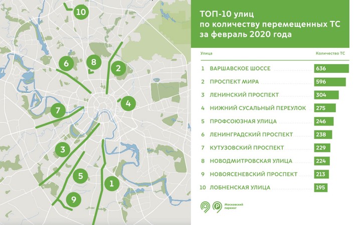 Названы улицы Москвы, откуда автомобили чаще всего отправляют на штрафстоянку