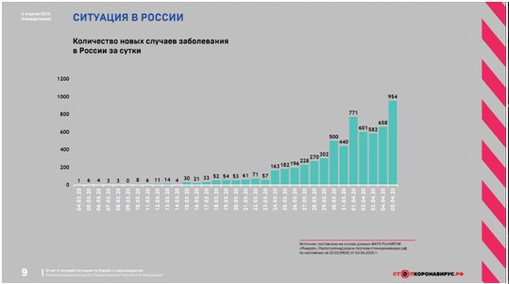 Почему в России не произошла эпидемиологическая катастрофа