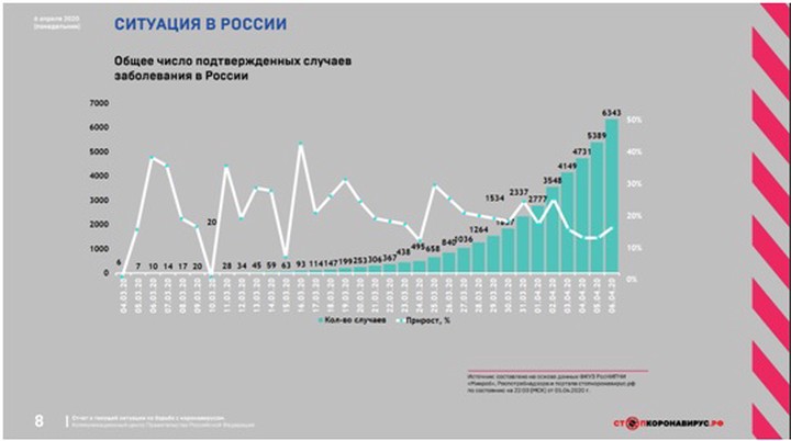 Почему в России не произошла эпидемиологическая катастрофа