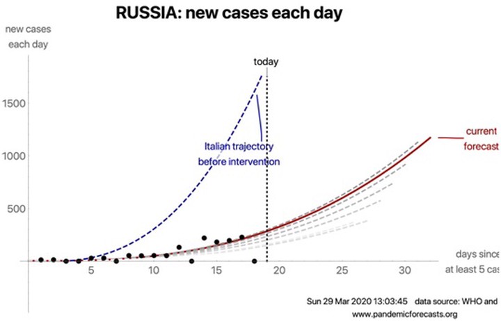Почему в России не произошла эпидемиологическая катастрофа