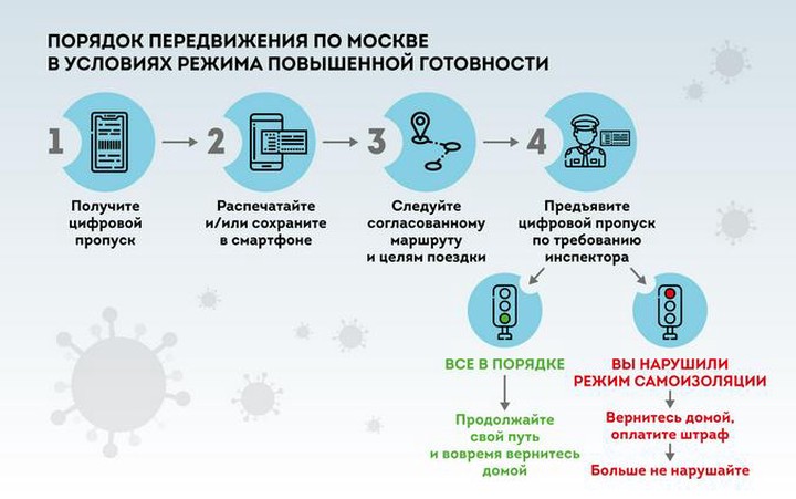 Коронавирус: главные события и цифры за сутки на утро 14 апреля