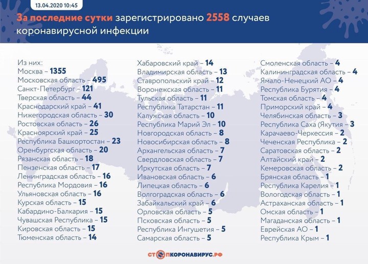 Коронавирус: главные события и цифры за сутки на утро 13 апреля