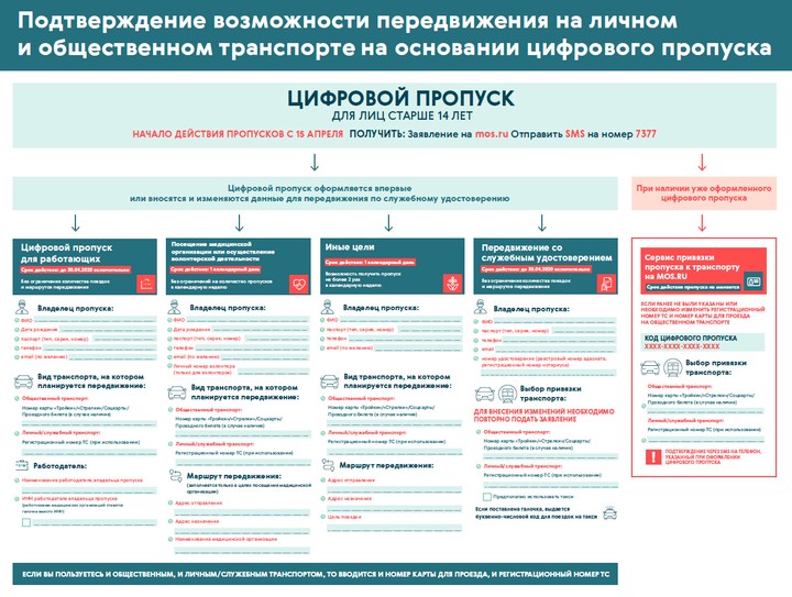 Коронавирус: главные события и цифры за сутки на утро 22 апреля