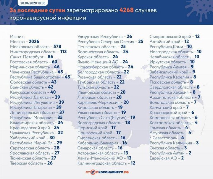 Коронавирус: главные события и цифры за сутки на утро 21 апреля