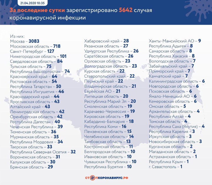 Коронавирус: главные события и цифры за сутки на утро 22 апреля