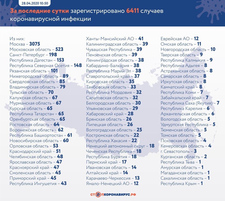 Коронавирус: главные события и цифры за сутки на утро 29 апреля