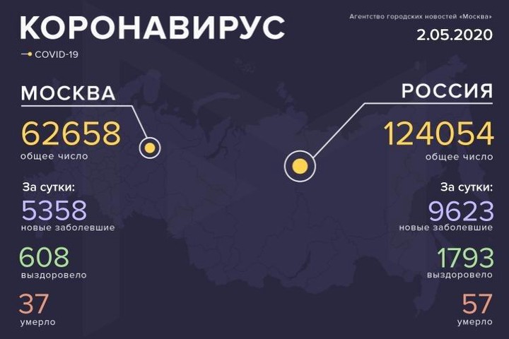Коронавирус: главные события и цифры за сутки на утро 3 мая