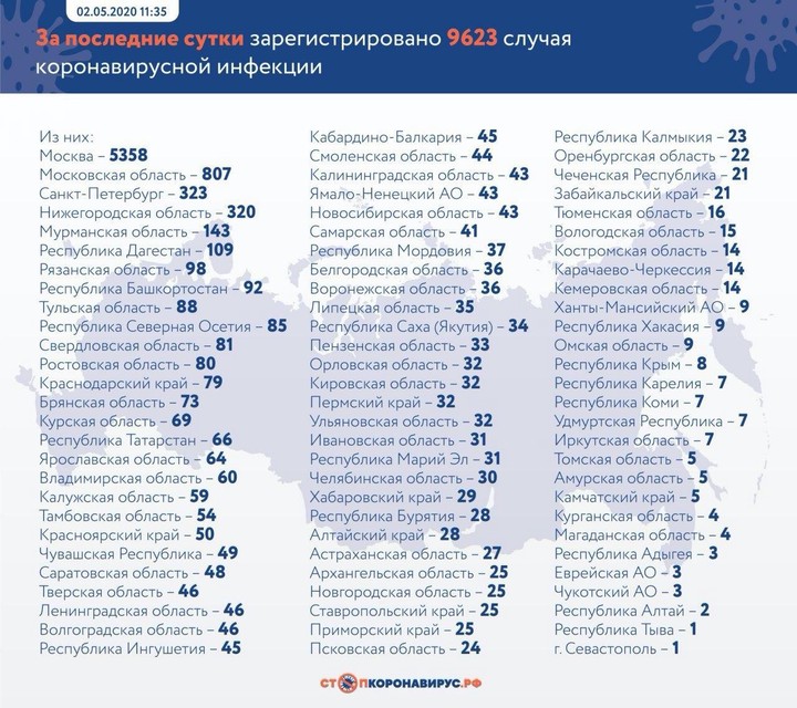Коронавирус: главные события и цифры за сутки на утро 3 мая