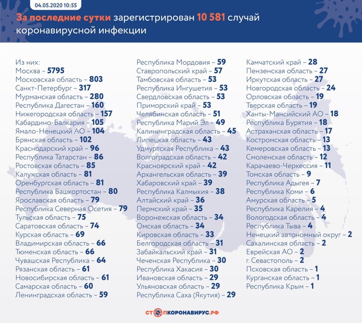 Коронавирус: главные события и цифры за сутки на утро 5 мая