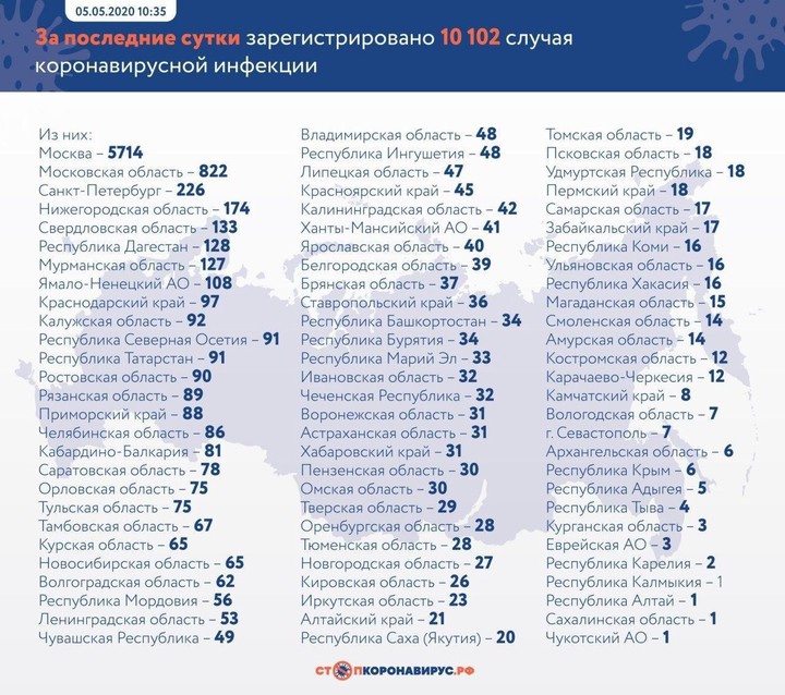 Коронавирус: главные события и цифры за сутки на утро 6 мая