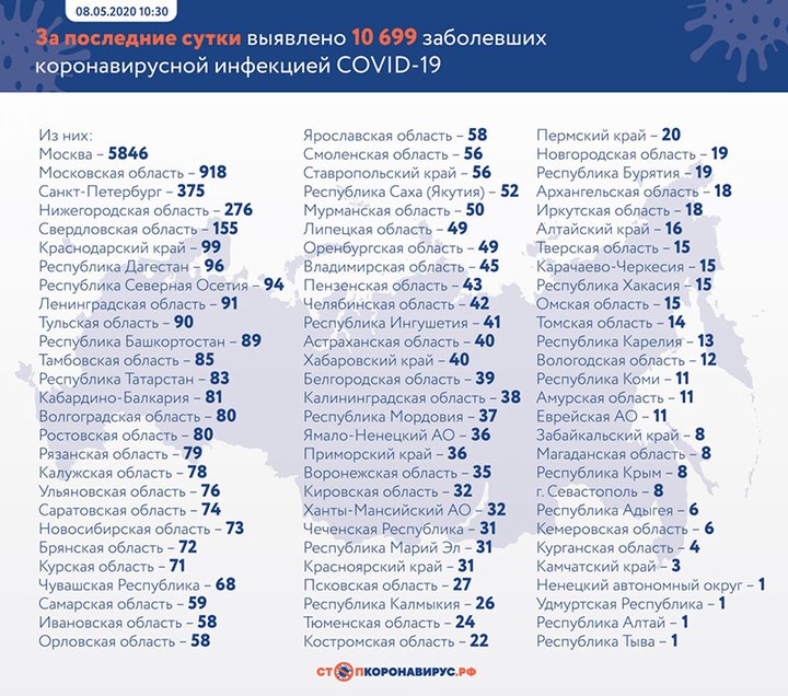 Коронавирус: главные события и цифры за сутки на утро 9 мая