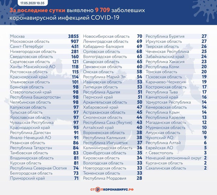 Коронавирус: главные события и цифры за сутки на утро 18 мая