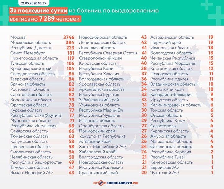 Оперштаб: За сутки в России скончались 127 человек с коронавирусом