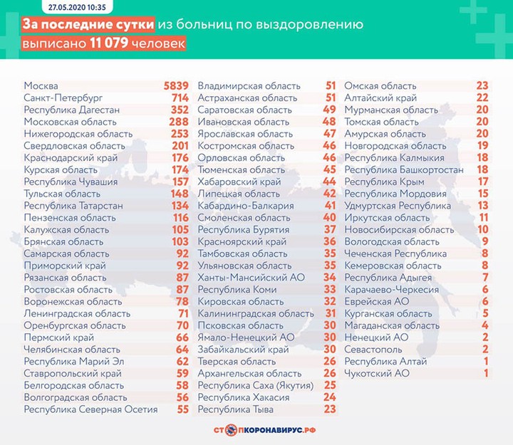 Коронавирус: главные события и цифры за сутки на утро 28 мая