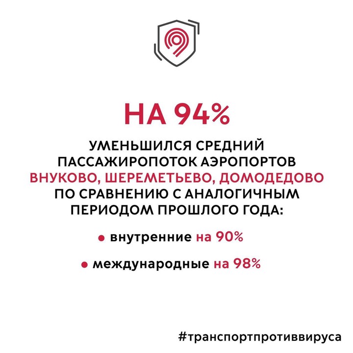 Дептранс: Средний пассажиропоток аэропортов Москвы уменьшился на 94 процента