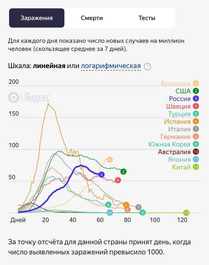 Коронавирус: главные события и цифры за сутки на утро 29 мая