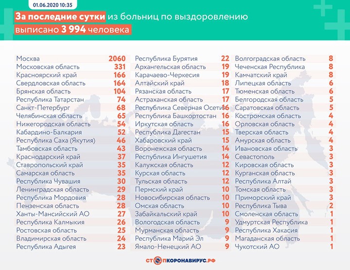 Коронавирус: главные события и цифры за сутки на утро 2 июня