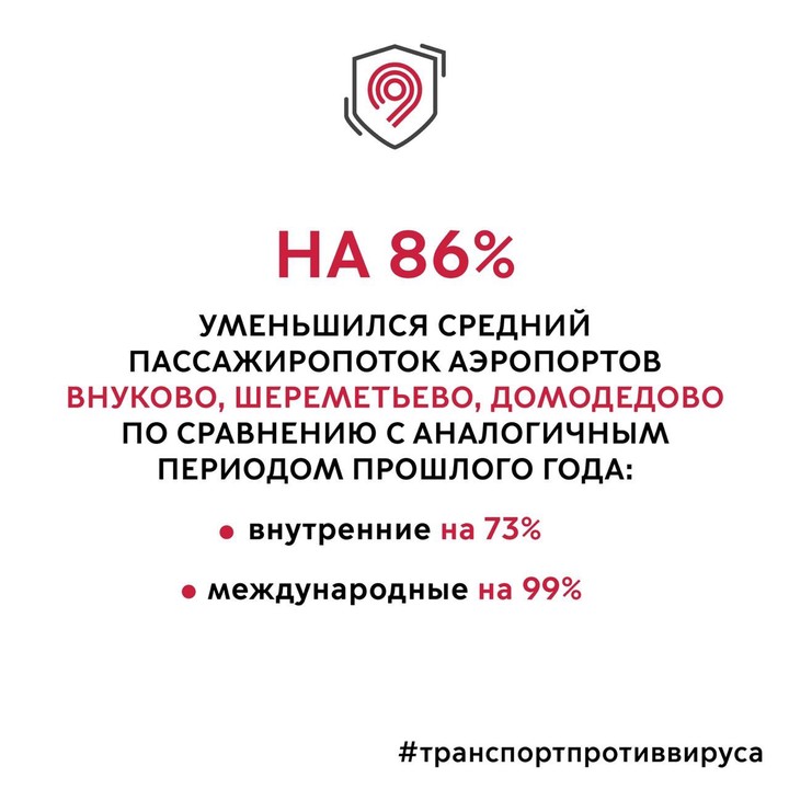 Средний пассажиропоток столичных аэропортов уменьшился на 86 процентов