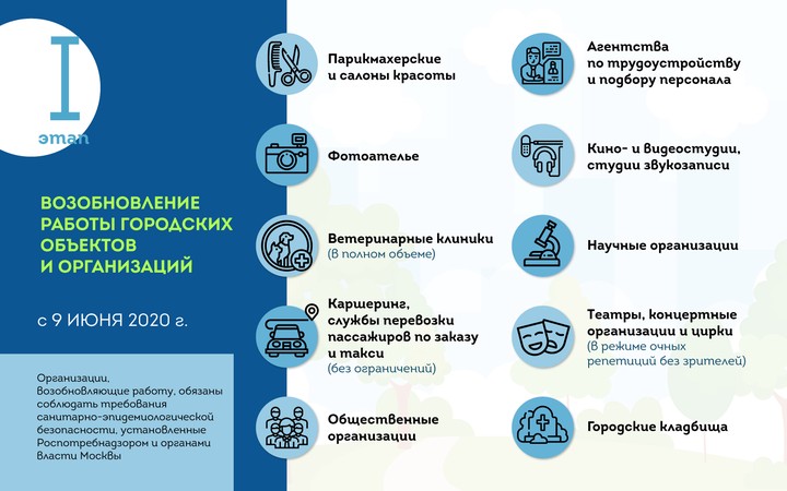 Коронавирус: главные события и цифры за сутки на утро 9 июня