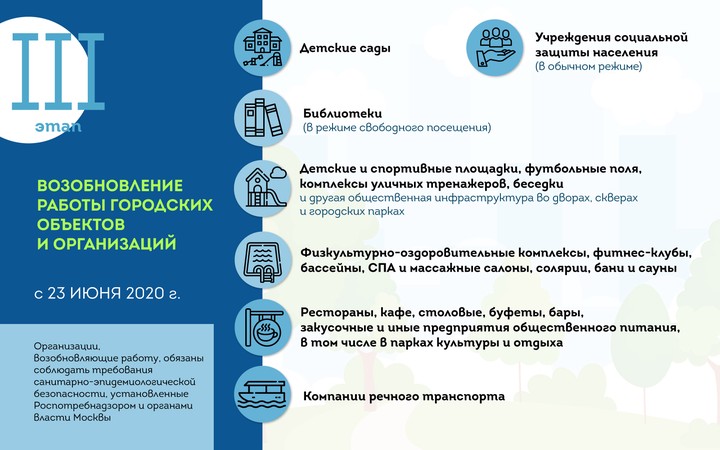 Коронавирус: главные события и цифры за сутки на утро 9 июня