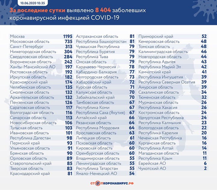 Коронавирус: главные события и цифры за сутки на утро 11 июня