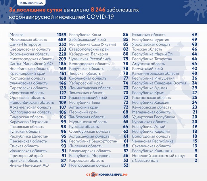 Коронавирус: главные события и цифры за сутки на утро 16 июня