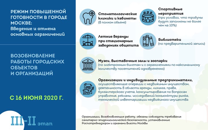 Коронавирус: главные события и цифры за сутки на утро 16 июня