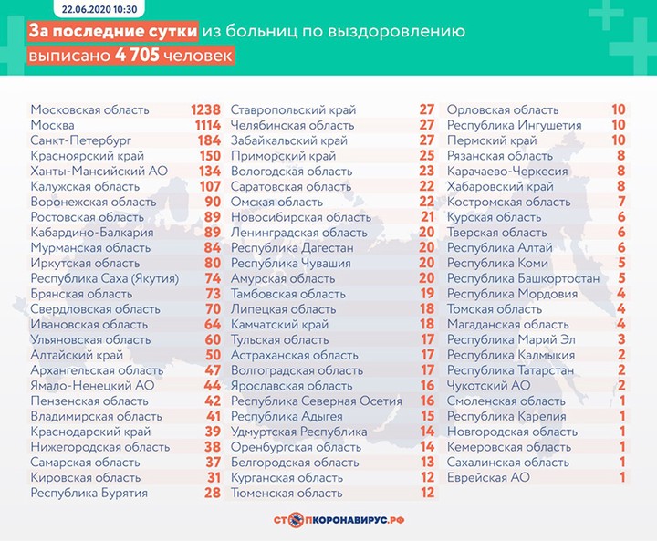 Коронавирус обнаружили у 7,6 тысячи человек в России за сутки