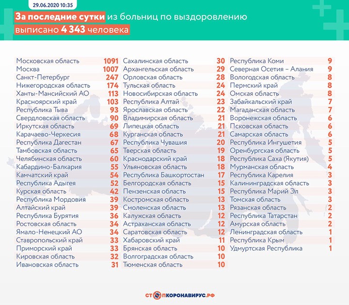 Коронавирус: главные события и цифры за сутки на утро 30 июня