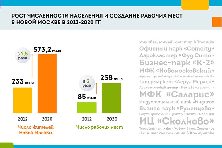 Сколько Лет Новой России