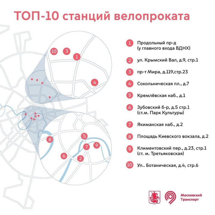 Названы самые популярные станции велопроката в Москве