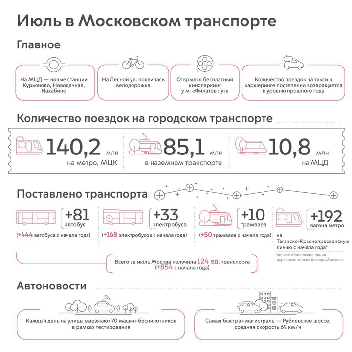 Названы главные события июля на столичном транспорте
