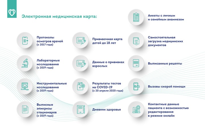 Более миллиона москвичей уже воспользовались электронной медицинской картой