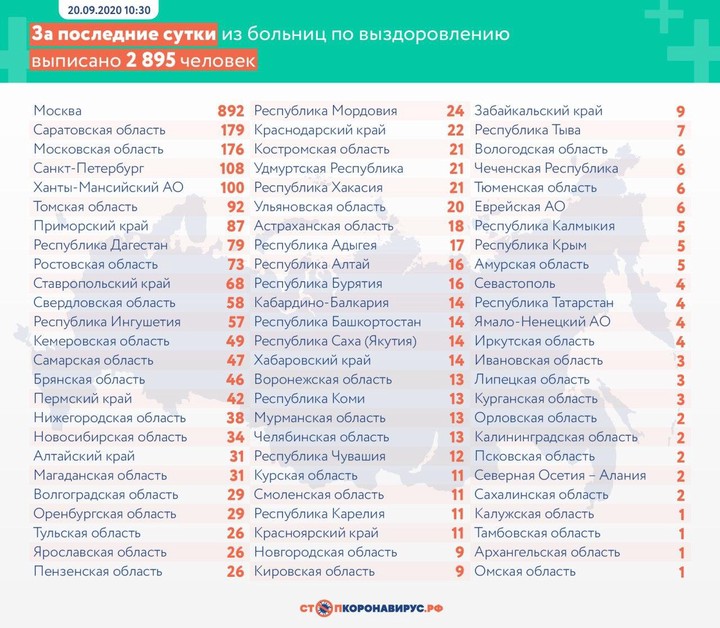 За сутки в России выявили 6148 случаев коронавируса