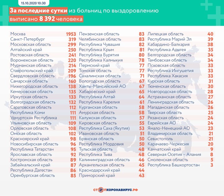 За сутки в России выявили 13 754 новых случая коронавируса