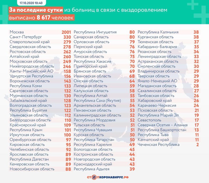 Почти 15 тысяч случаев коронавируса выявили в России за сутки