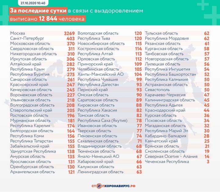 За сутки в России выявили более 16,5 тысячи случаев коронавируса