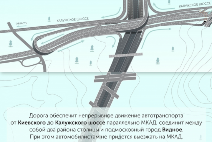 Солнцево бутово варшавское шоссе схема. Магистраль Солнцево Бутово Варшавское шоссе. Тоннель Солнцево Бутово Видное. Тоннель под МКАД.