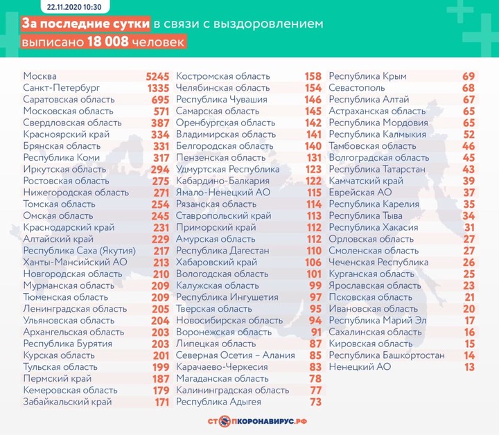 Коронавирус выявили у 24 581 человека в России за сутки