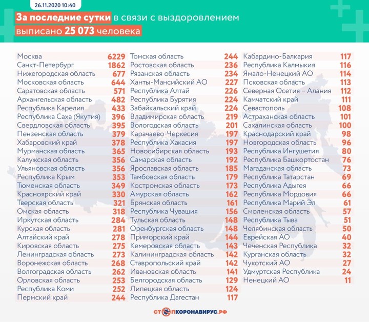 В Москве за сутки госпитализировали с коронавирусом 1759 человек